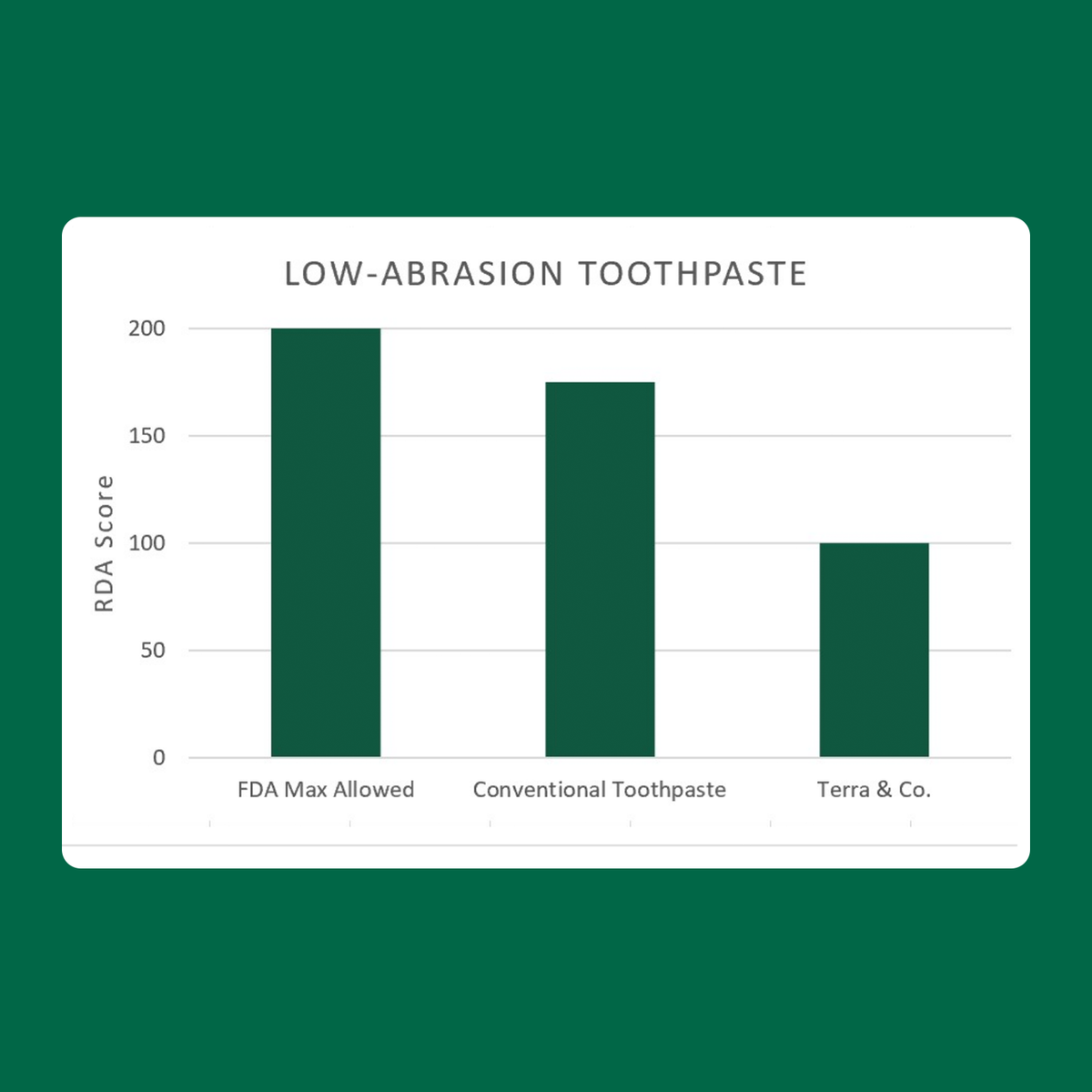 Gentle Green™ Sensitive Toothpaste with Hydroxyapatite & B12