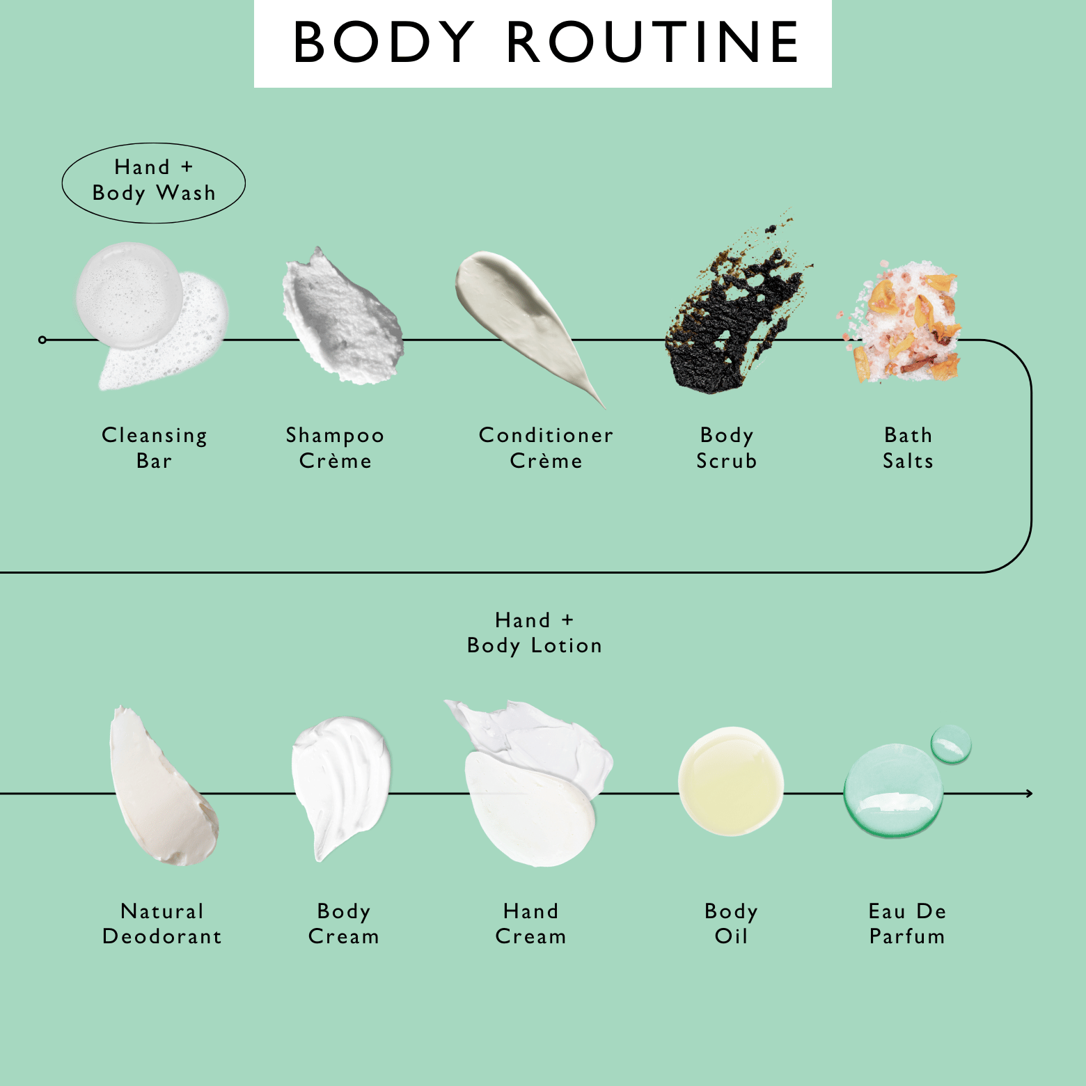 Natural Hand + Body Wash with Lemongrass
