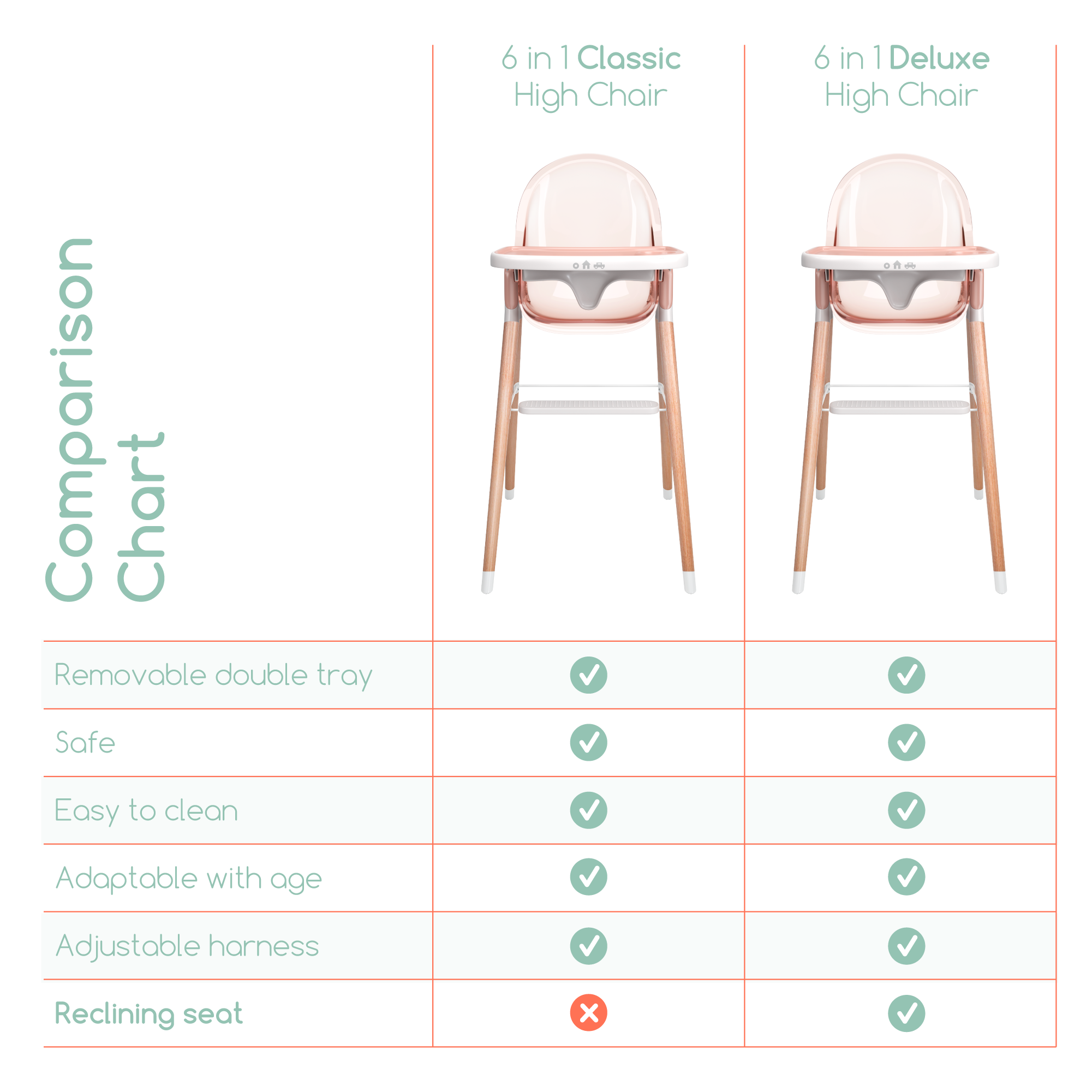 Children of Design 6 in 1 Deluxe High Chair